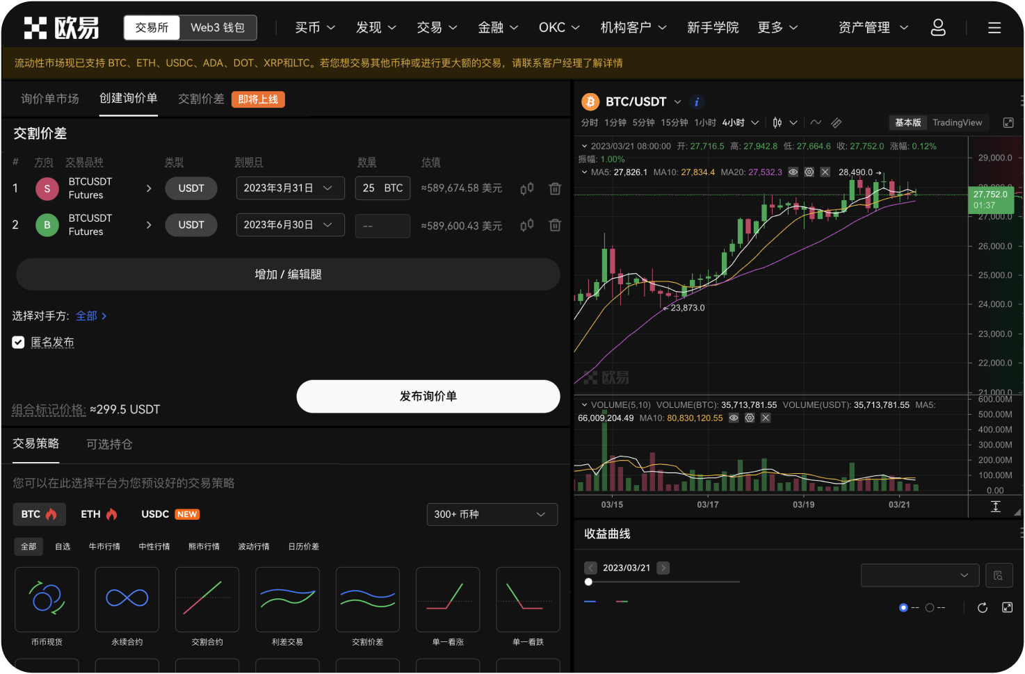 比特币的周线技术形态如何
